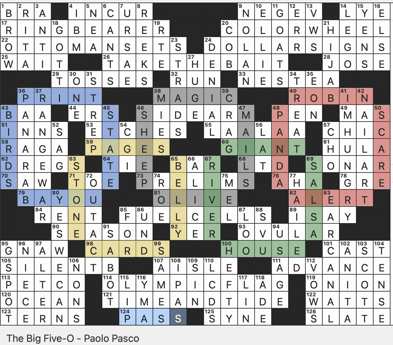 Rex Parker Does The NYT Crossword Puzzle Restaurant Chain With An Avian Mascot SUN 7 28 24 Negative Nancy Words Letters After Lucasfilm Cattle driving Dispute Phenomenon Allegorized In The